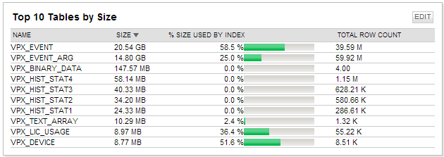 Database - Tables by Size.png
